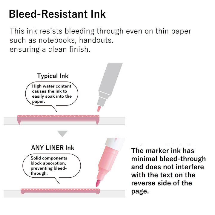 Campus ANY LINER Bleed Resistant Twin Highlighter 4mm 2mm Tip Smoky Violet,Purple, medium image number 5