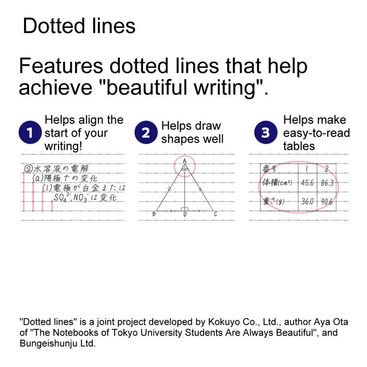 Campus Notebook Smart Campus B5 Blue 6mm Dotted Rule 30 Sheets,Blue, medium image number 4