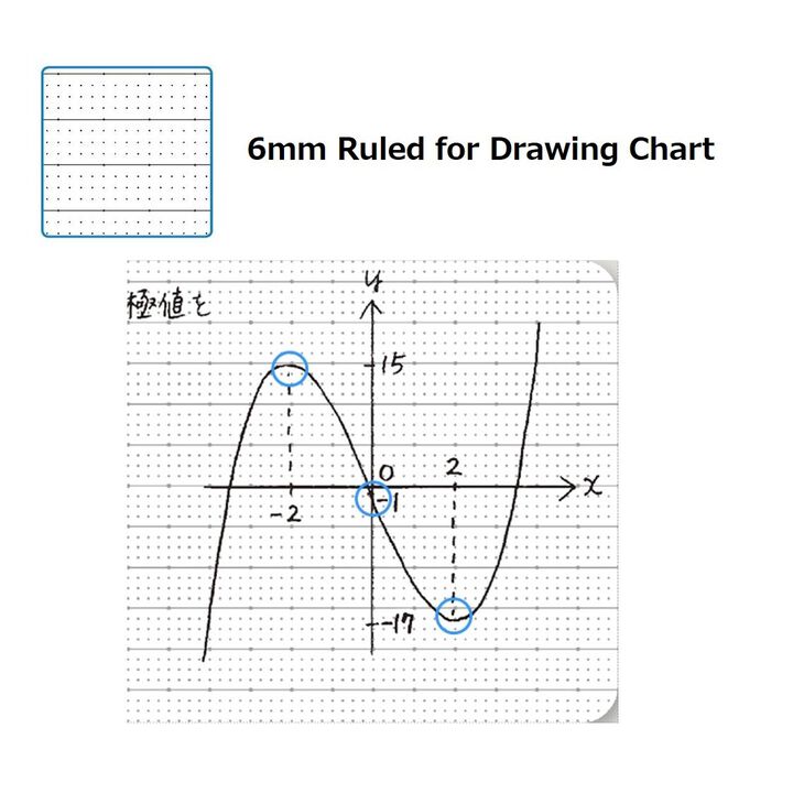 Campus Notebook B5 Blue 6mm Ruled for Drawing Chart 30 Sheets,Blue, medium image number 1