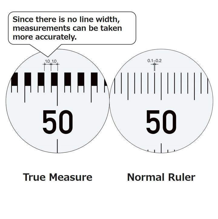 True Measure Ruler 15 cm,, medium image number 2