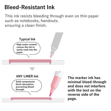 Campus ANY LINER Bleed Resistant Twin Highlighter 4mm Fine Point Tip Soft Pink,Pink, small image number 5